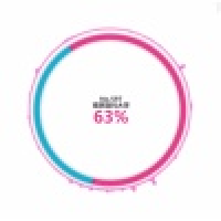 植发星爱疯头99